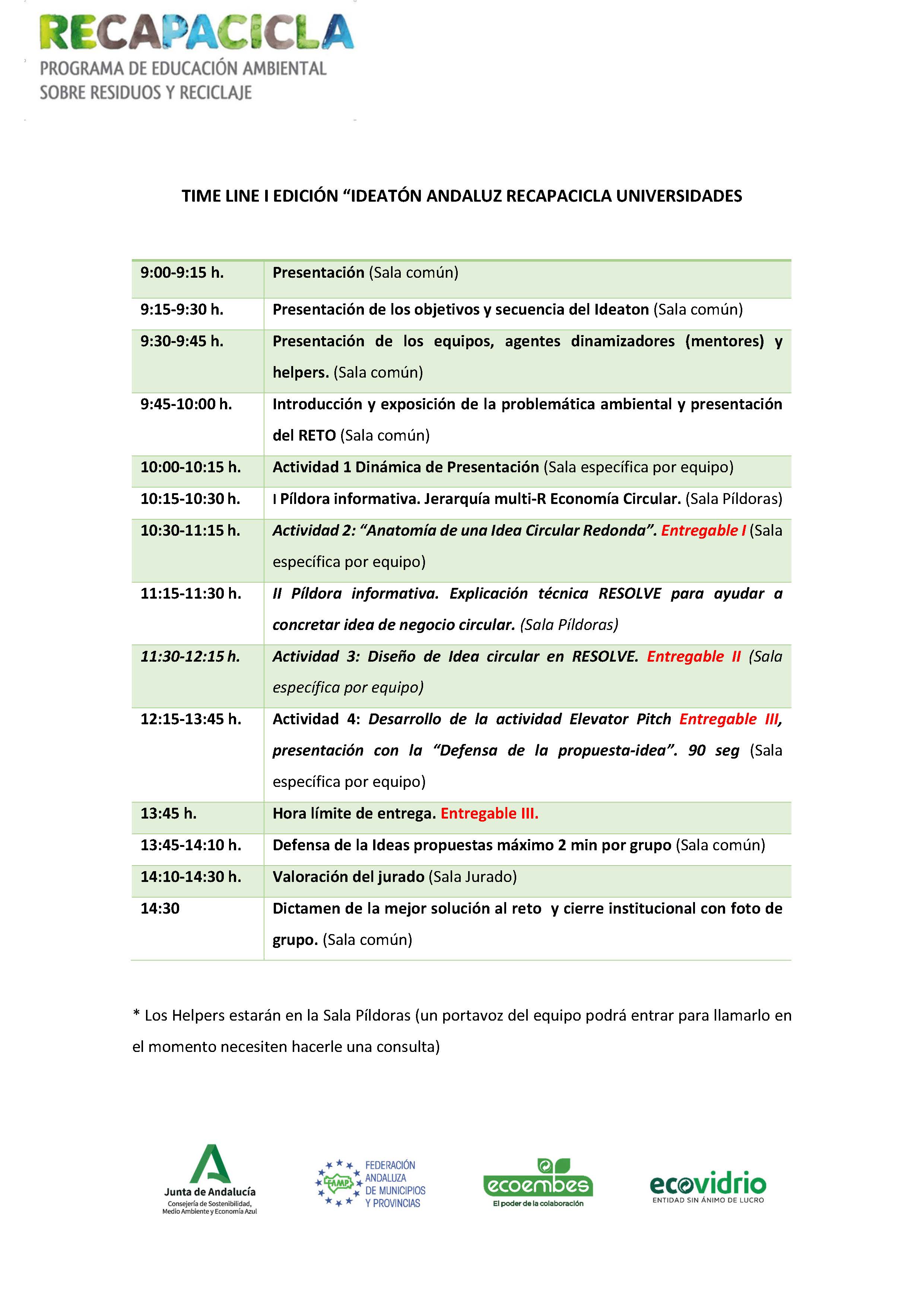 Time line