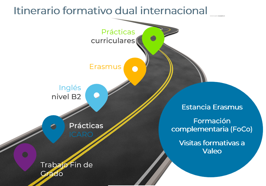 itinerario-programa